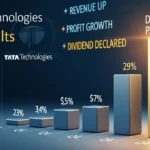Tata Technologies Q4 Results Dividend: Strong Earnings and Shareholder Rewards Drive Market Attention