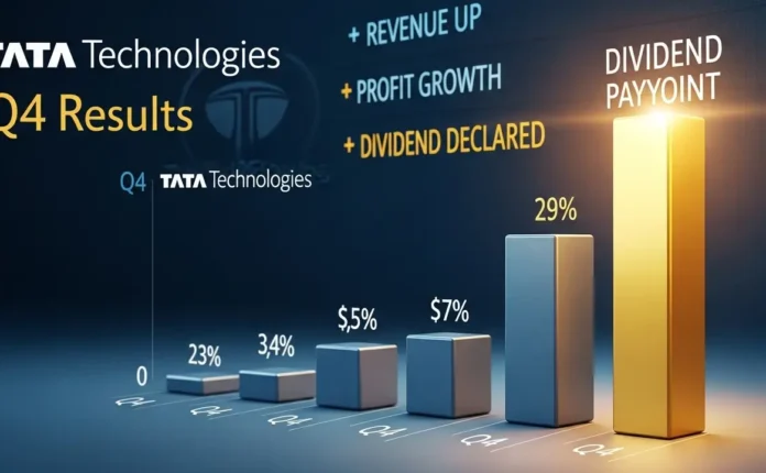 Tata Technologies Q4 Results Dividend